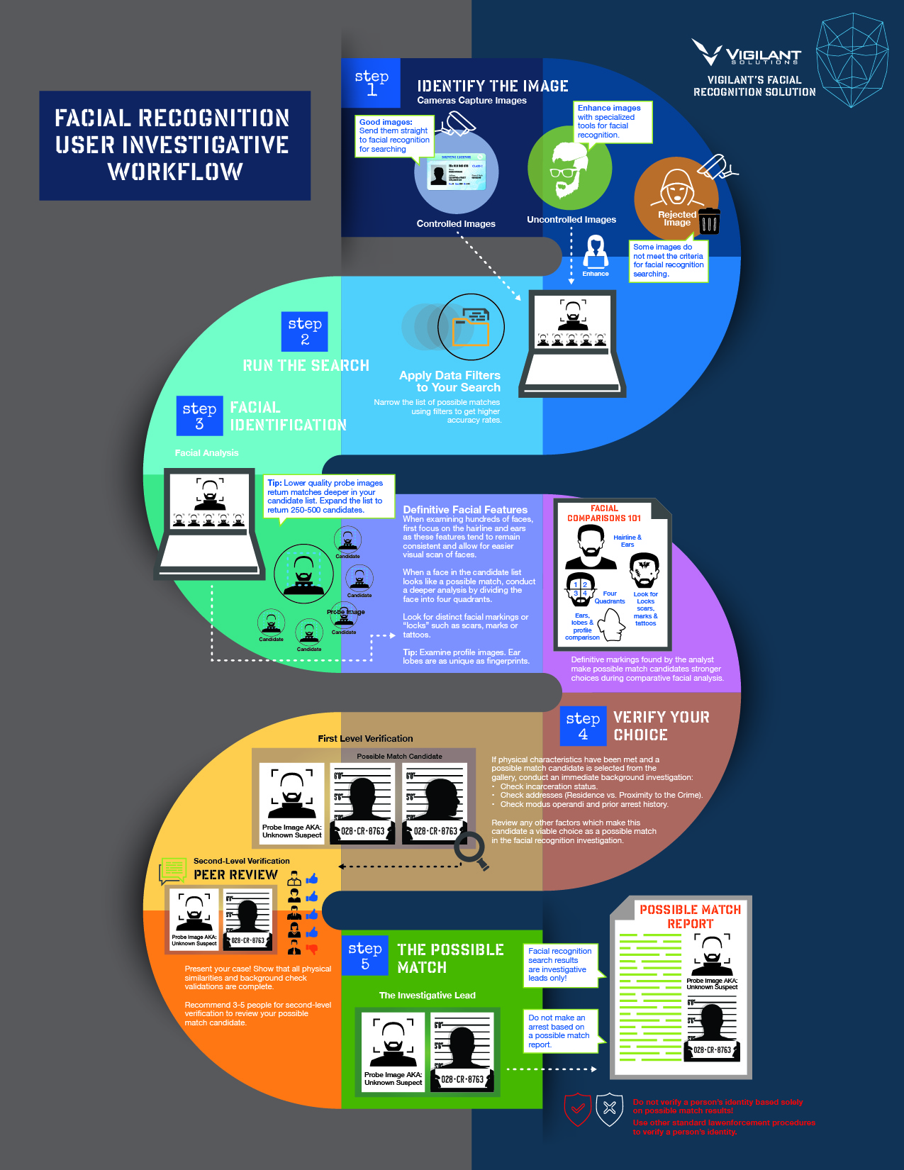 VIG16064_FacialRec_Infographic-01