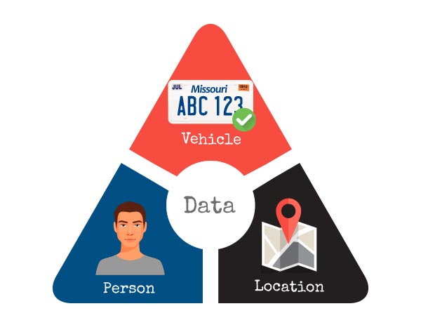 License Plate Recognition